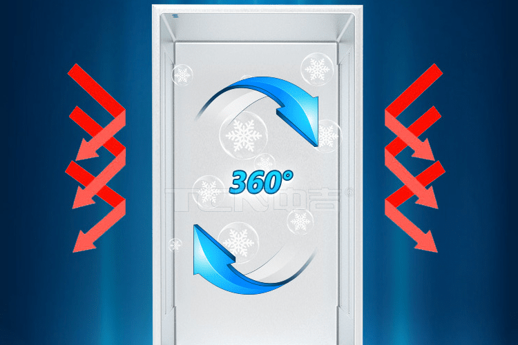 360度測試