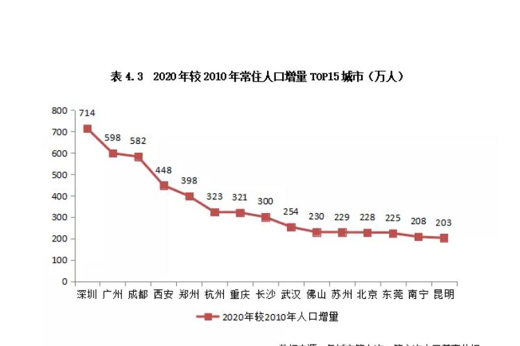 無人冰淇淋機位置選擇需要考慮的因素