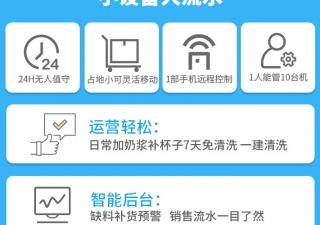 自助冰淇淋機價格高？看完這個才懂