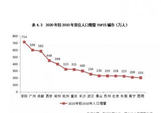 無(wú)人冰淇淋機(jī)位置選擇需要考慮的因素