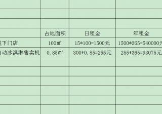 為什么自動冰淇淋售賣機比線下門店更有優勢